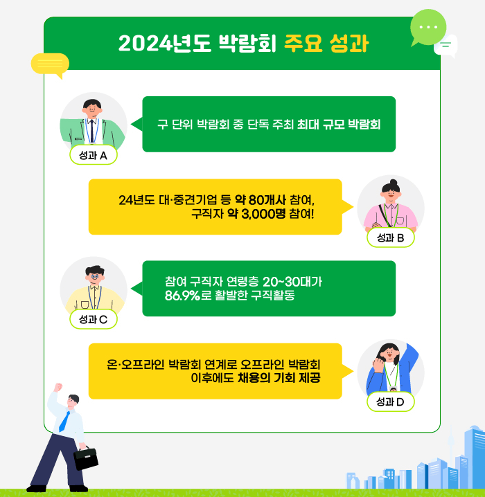2024년도 박람회 주요 성과