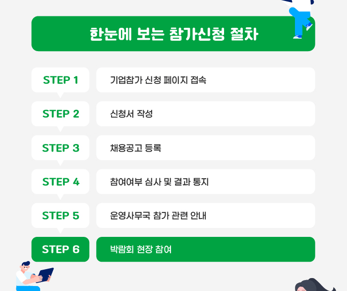 한눈에 보는 참가신청 절차