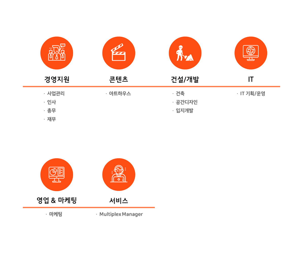 CJ CGV 기업분석ㅣ 인크루트