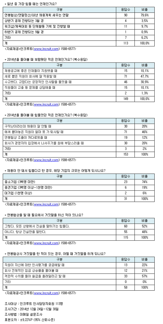 인크루트 보도자료