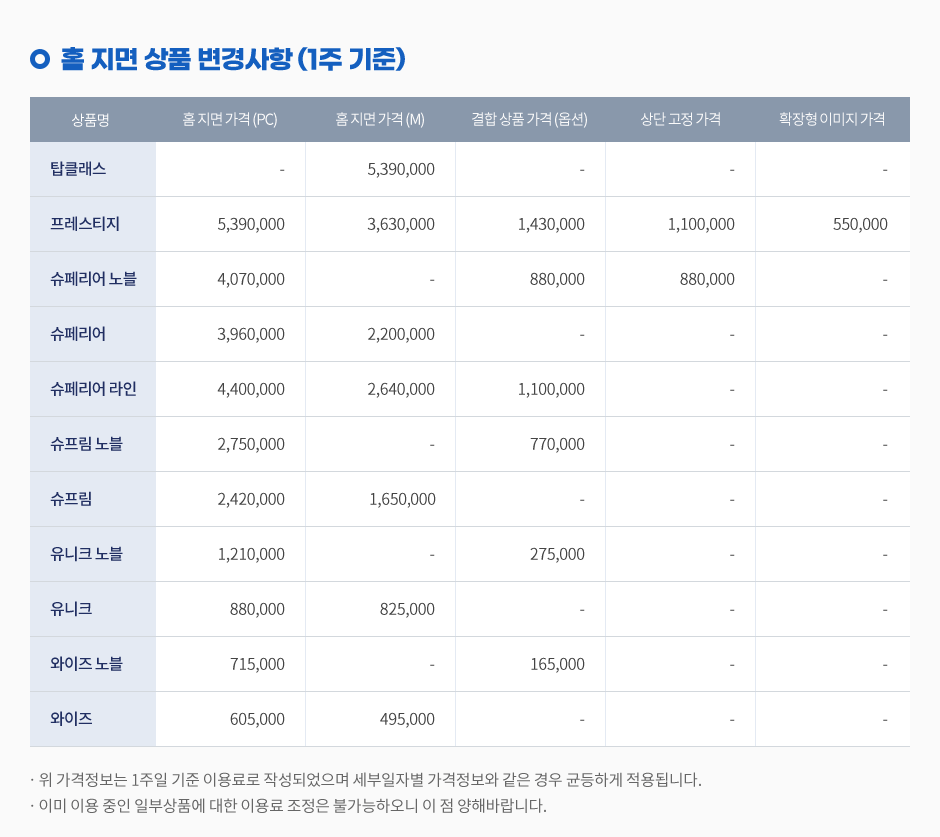 Ȩ ���� ��ǰ ������� (1�� ����)