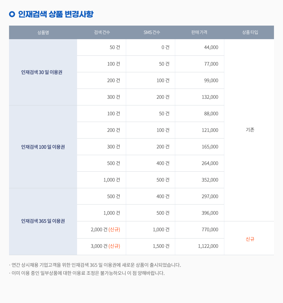 ����˻� ��ǰ�������