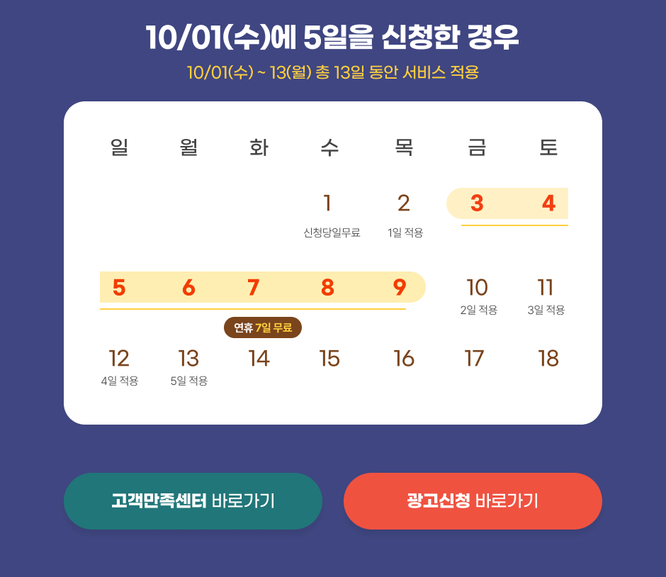 10/01() 5 û . 10/01()~13()  13   