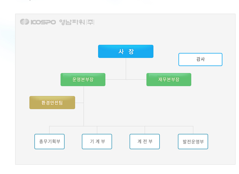 2025년 코스포영남파워 채용 취업자료 | 인크루트