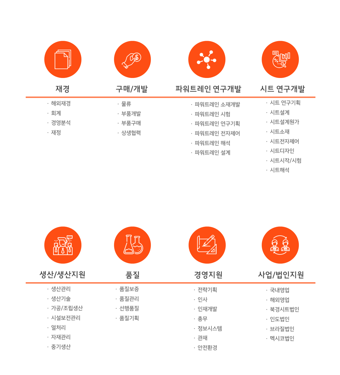 2025년 현대트랜시스 채용 취업자료 | 인크루트