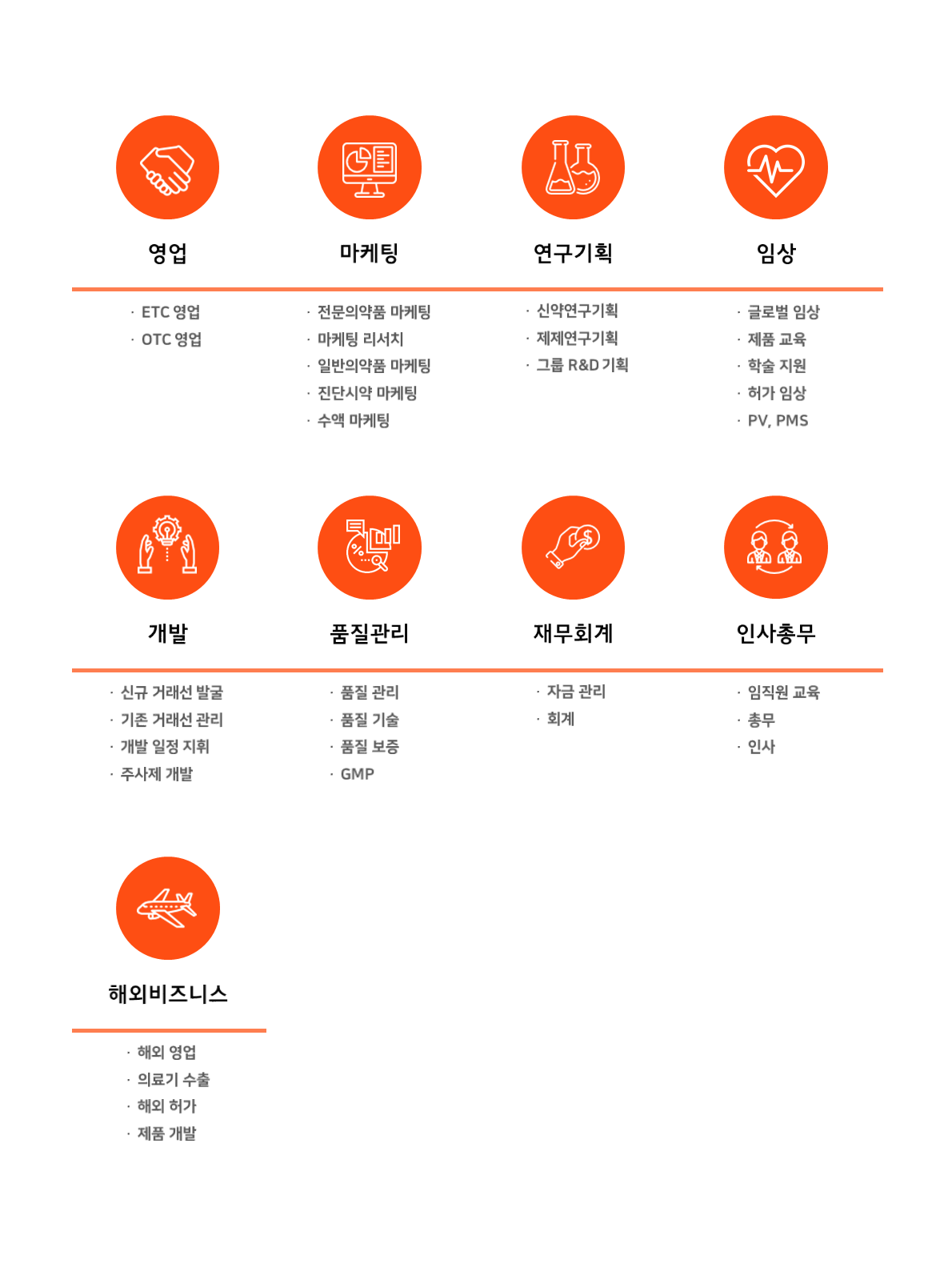 2025년 제이더블유홀딩스 주식회사 채용 취업자료 | 인크루트