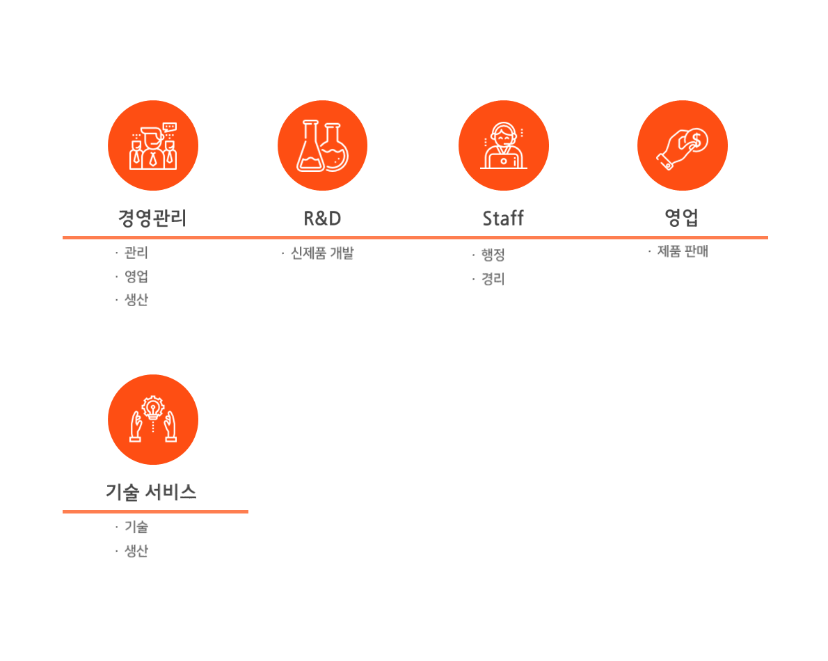 2025년 주식회사 피죤 채용 취업자료 | 인크루트