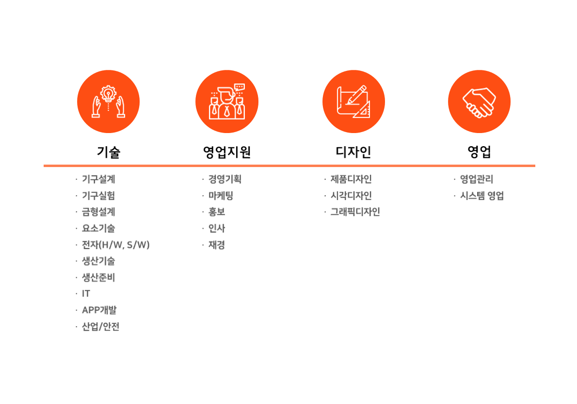 2025년 린나이코리아주식회사 채용 취업자료 | 인크루트