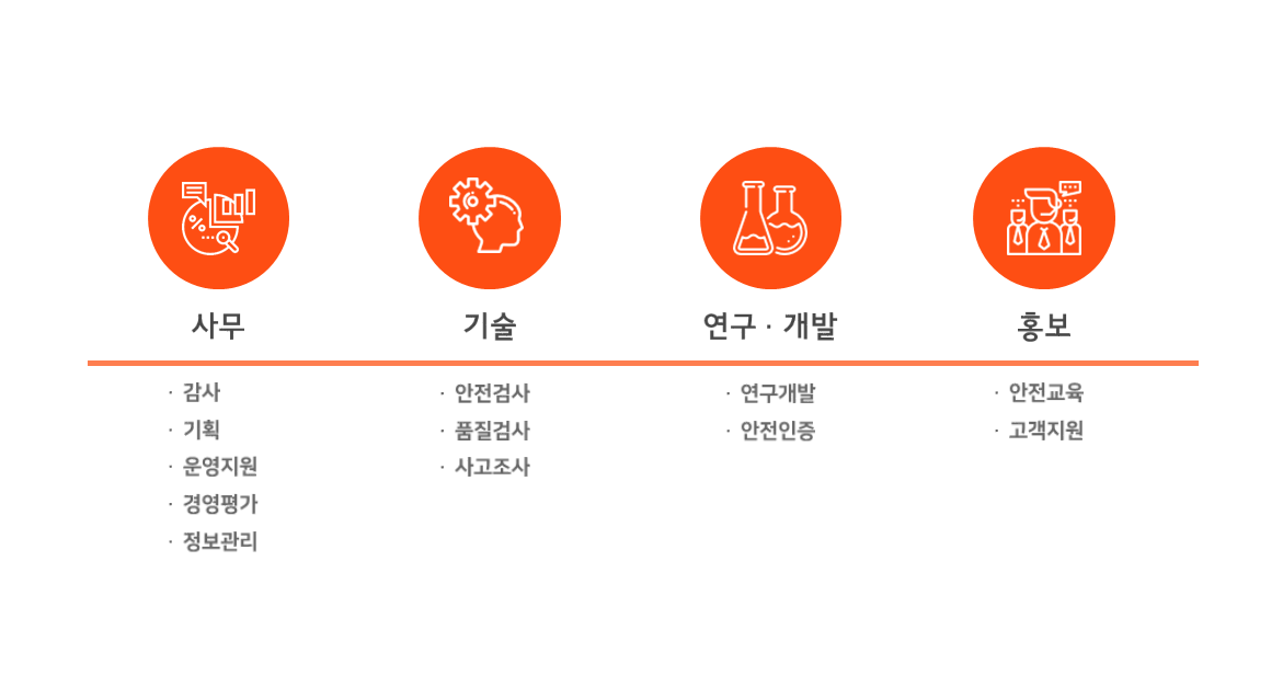 2024년 한국승강기안전공단 채용 취업자료 | 인크루트