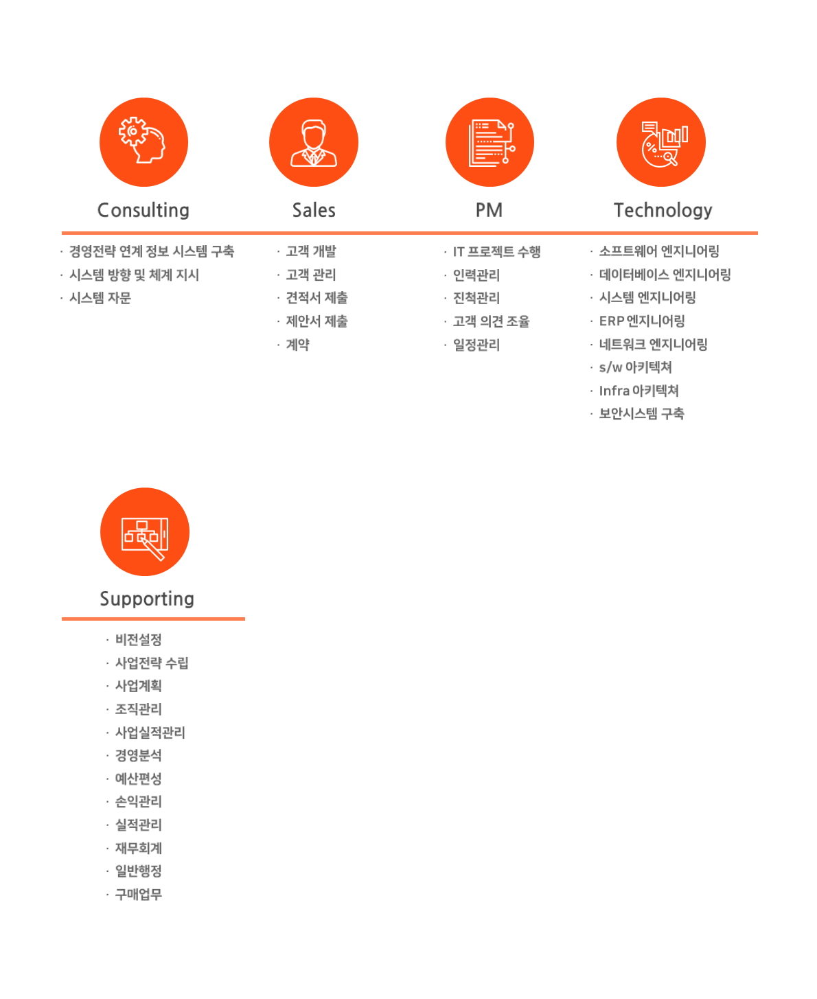 2025년 주식회사지에스아이티엠 채용 취업자료 | 인크루트
