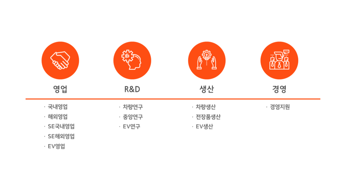 2025년 우진산전 채용 취업자료 | 인크루트