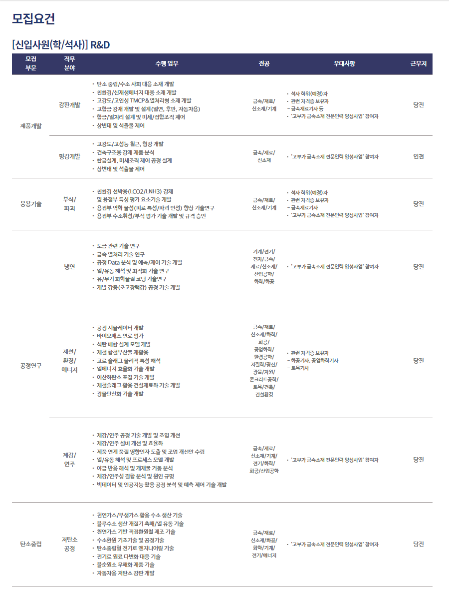 현대제철 채용 : 22년 현대제철 신입/경력 채용 (R&D·생산기술 부문) - 인크루트 채용정보