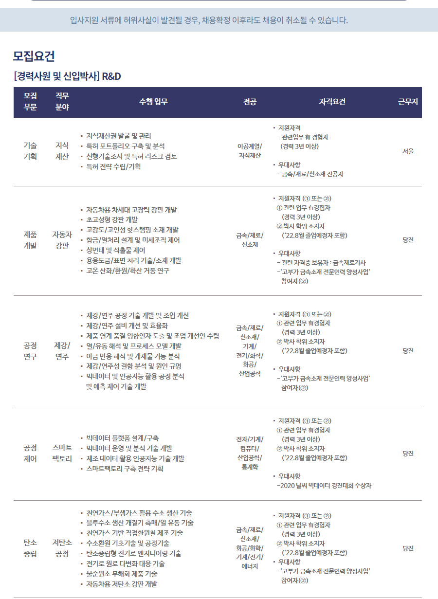 현대제철 채용 : 22년 현대제철 신입/경력 채용 (R&D·생산기술 부문) - 인크루트 채용정보