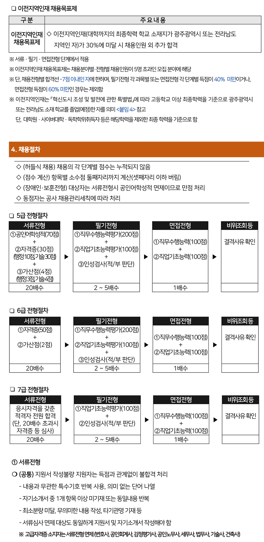 한국농어촌공사 채용 : 2022년도 신입사원 채용 - 인크루트 채용정보