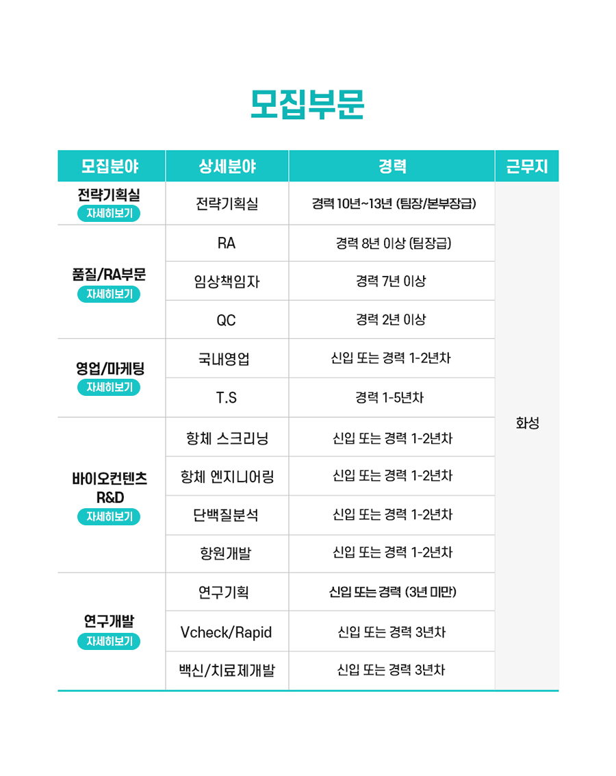 (주) 바이오노트 2022년 하반기 공개채용
