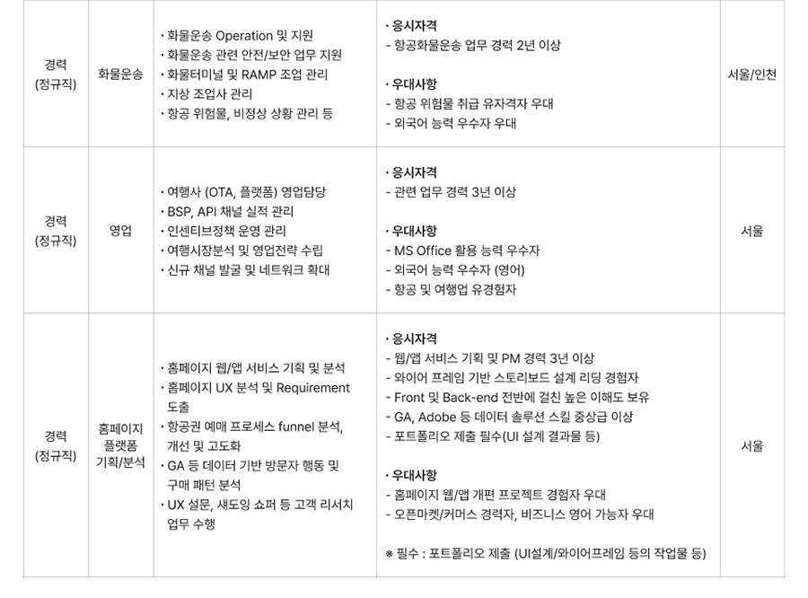 티웨이항공 채용 / 2022년 하반기 신입 경력 채용 5