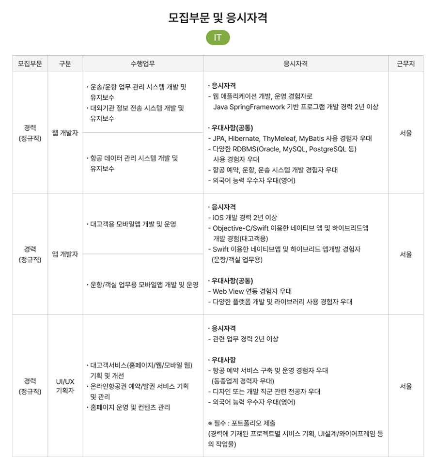 티웨이항공 채용 / 2022년 하반기 신입 경력 채용 3