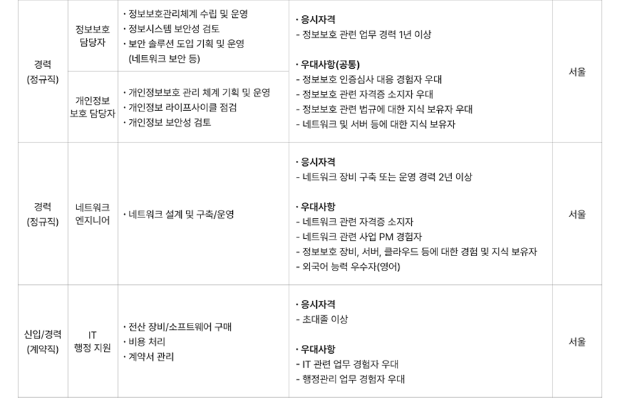 티웨이항공 채용 / 2022년 하반기 신입 경력 채용 6