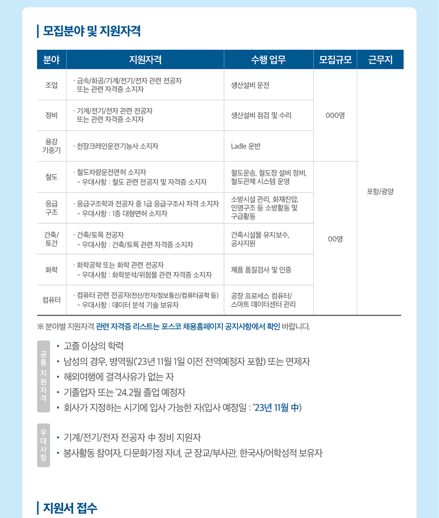 [포스코] 2023년 하반기 포스코 생산기술직 채용형 인턴 신입사원 채용