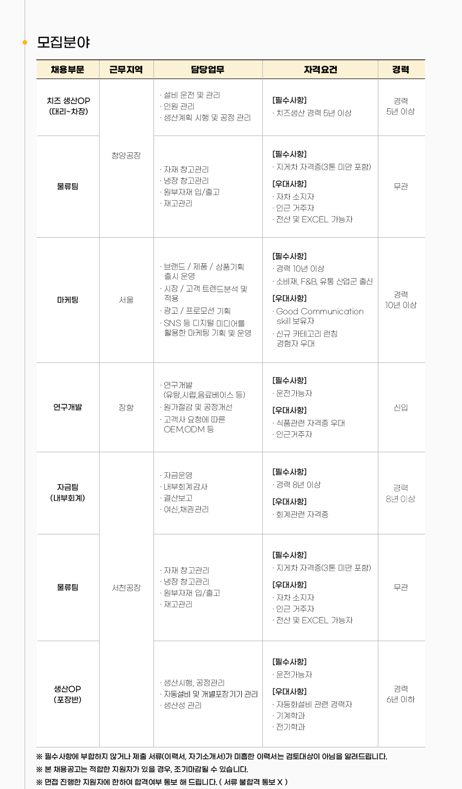 [(주)우양] 2023 분야별 정규직 채용