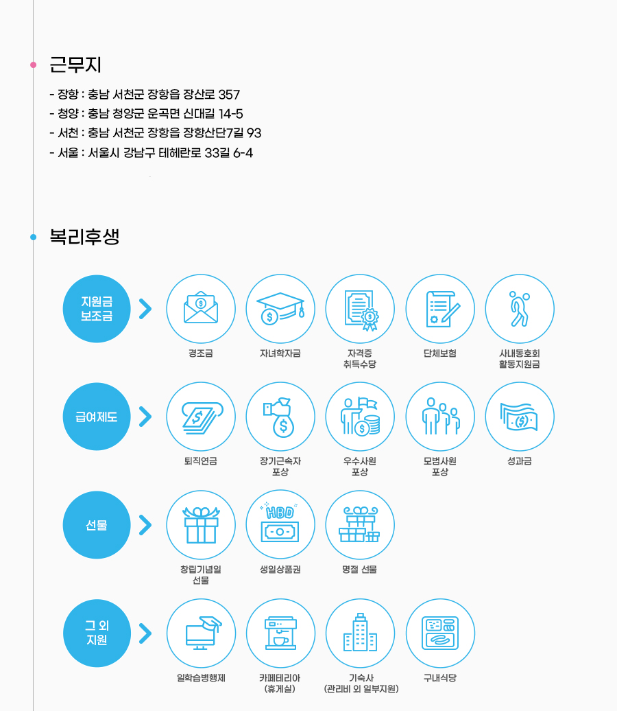 [(주)우양] 2023 분야별 정규직 채용