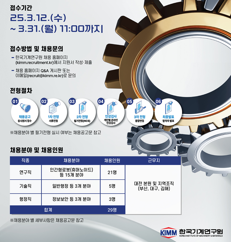 한국기계연구원 2025년 정규직원 공개채용