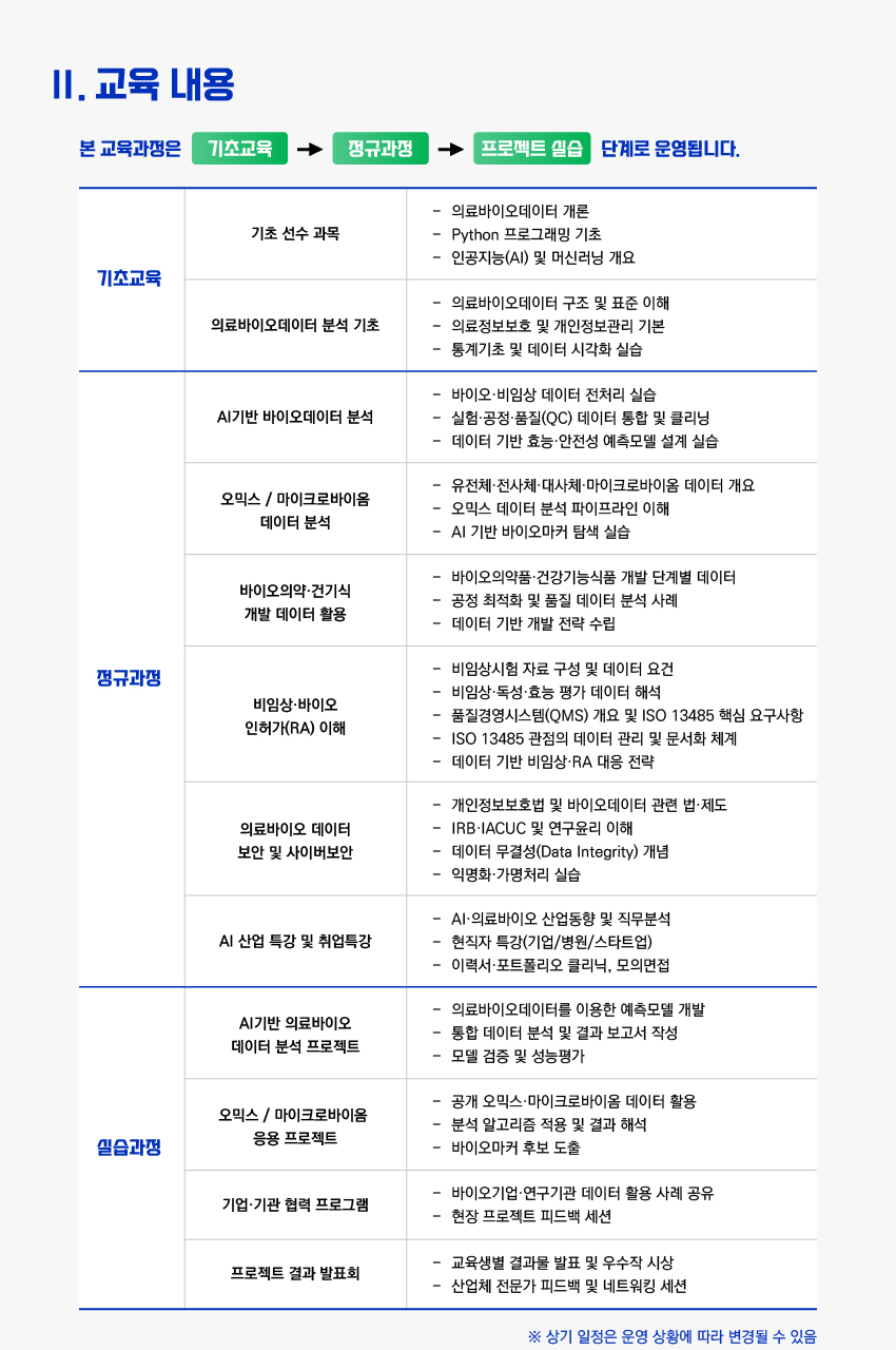 2026년 AI·의료바이오데이터 융합인재 과정 교육생 모집
