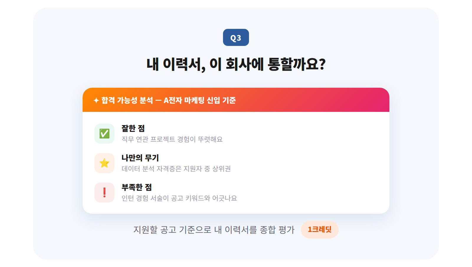 Q3 �� �̷¼�, �� ȸ�翡 ���ұ��? �հ� ���ɼ� �м� - ������ ���� �������� �� �̷¼��� ���� �� (1ũ����)