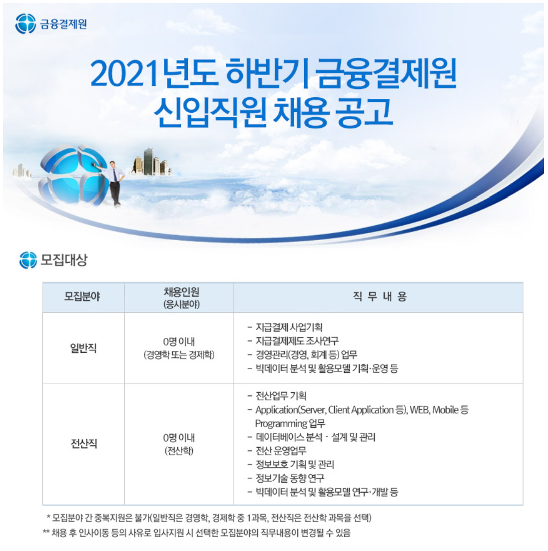 금융결제원 채용 : 2021년도 하반기 금융결제원 신입직원 채용 공고 - 인크루트 채용정보