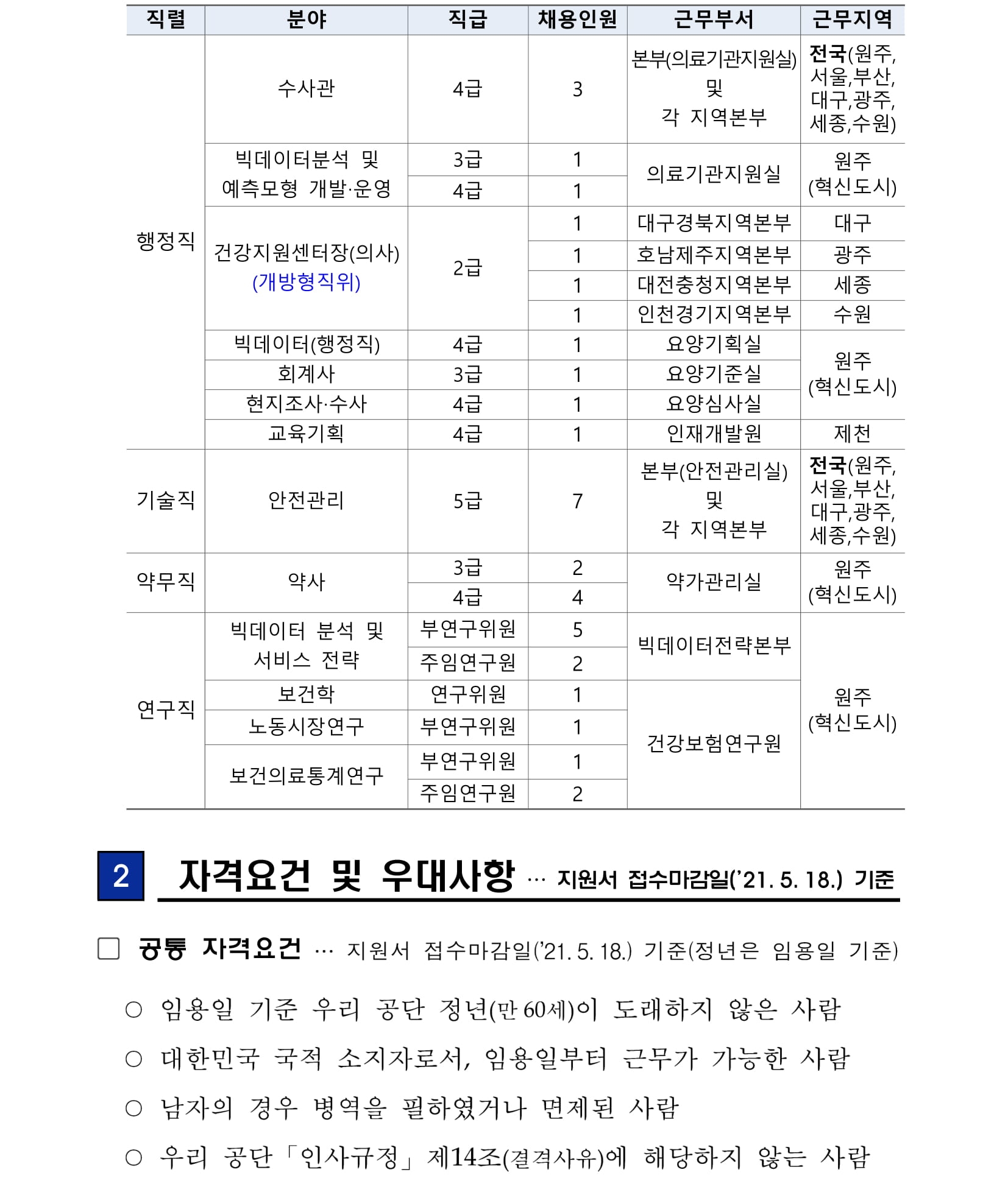 국민건강보험공단 채용 : 2021년도 제2차 국민건강보험공단 개방형직위 및 전문인력 채용 공고 - 인크루트 채용정보