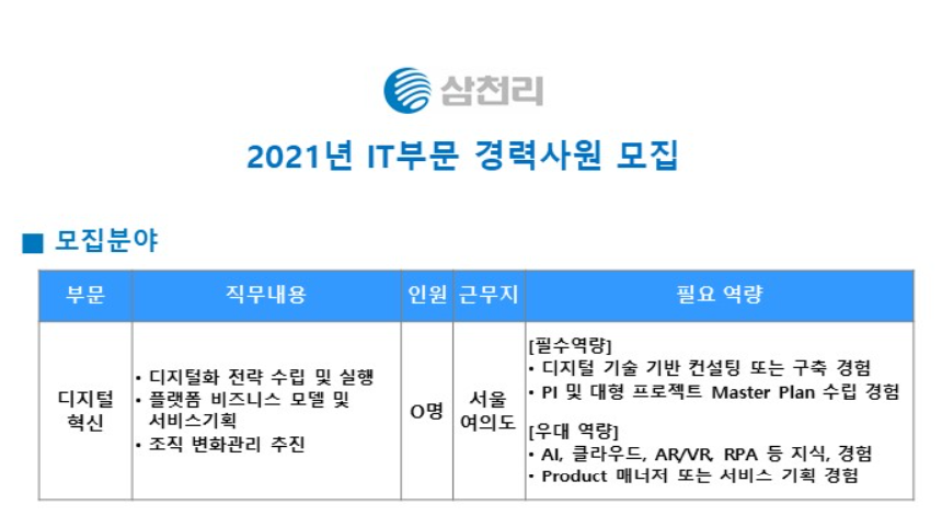 삼천리 채용 : [경력] 2021년 IT부문 경력사원 채용(디지털 혁신) - 인크루트 채용정보 (주)삼천리,[경력] 2021년 IT부문 경력사원 모집(디지털... 