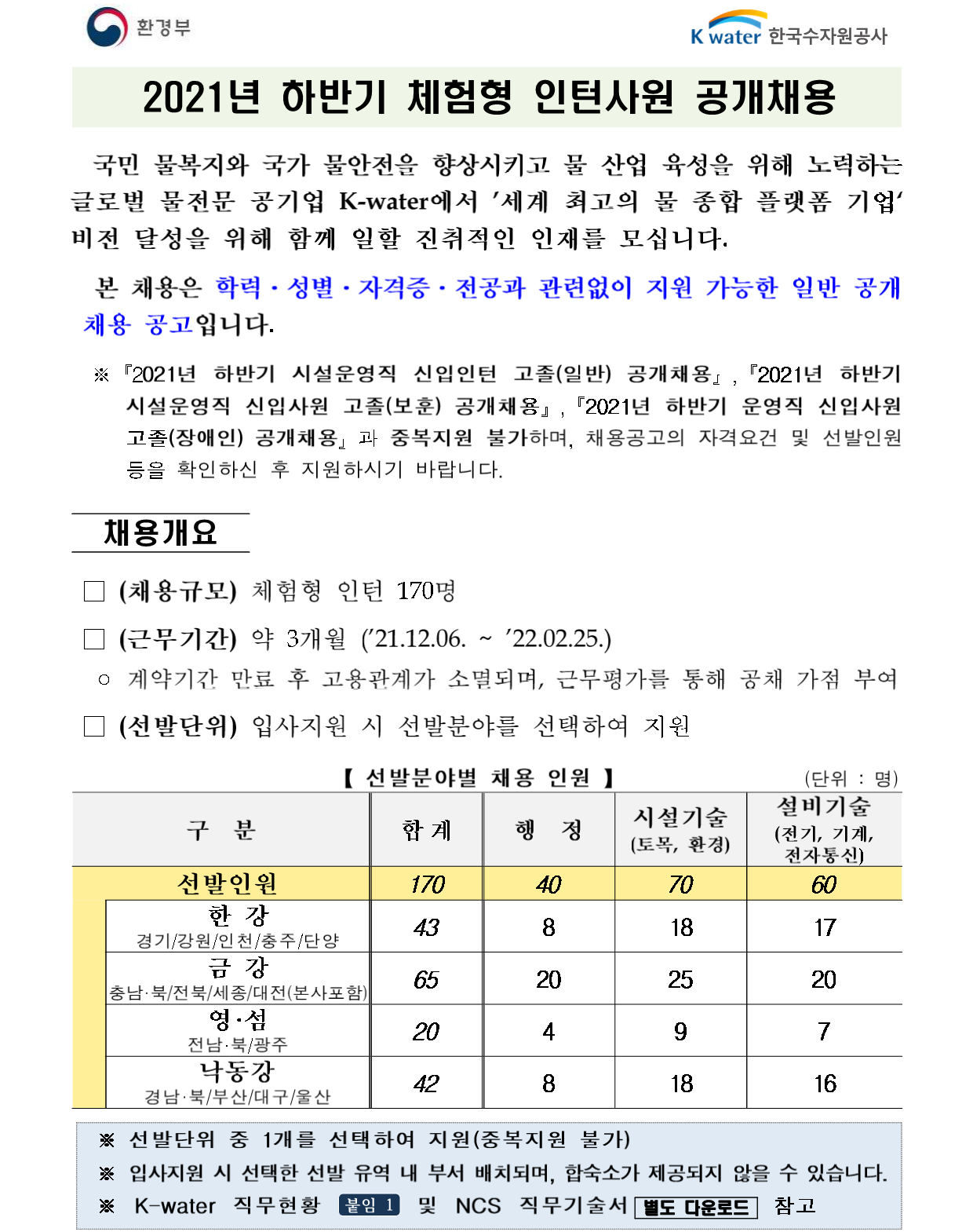 한국수자원공사 채용 : 2021년 하반기 체험형 인턴사원 공개채용 - 인크루트 채용정보