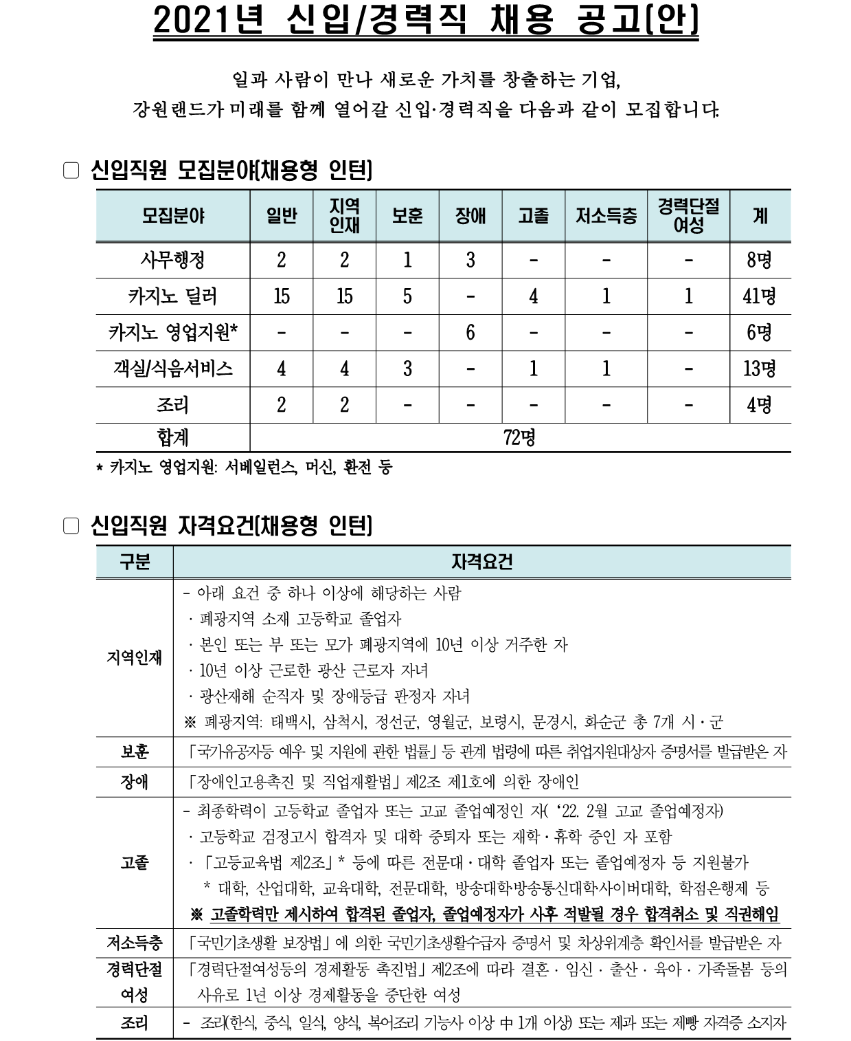 강원랜드 채용 : 강원랜드 2021년 신입/경력직 채용 공고 - 인크루트 채용정보