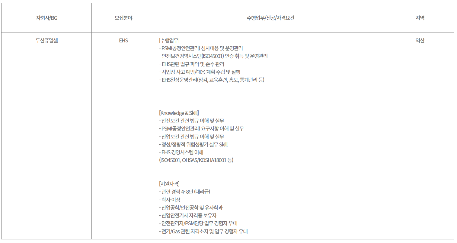 두산퓨얼셀 채용 : EHS 익산공장 경력채용 - 인크루트 채용정보 두산퓨얼셀 주식회사,EHS 익산공장 경력채용 : 인크루트 채용