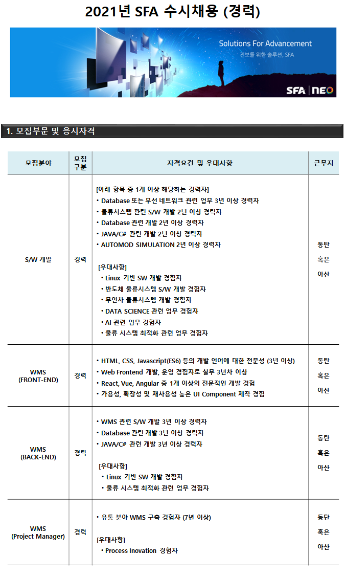 에스에프에이 채용 : [공채] 2021년 수시채용 SW개발 / WMS 3부문 (22.01.02일 마감) - 인크루트 채용정보 (주)에스에프에이,[공채] 2021년... 
