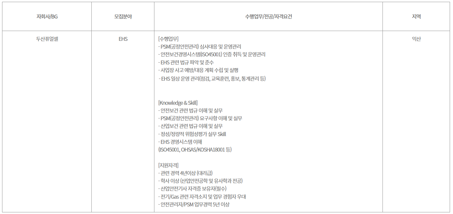 두산퓨얼셀 채용 : EHS 익산공장 경력채용 - 인크루트 채용정보 두산퓨얼셀 주식회사,EHS 익산공장 경력채용 : 인크루트 채용
