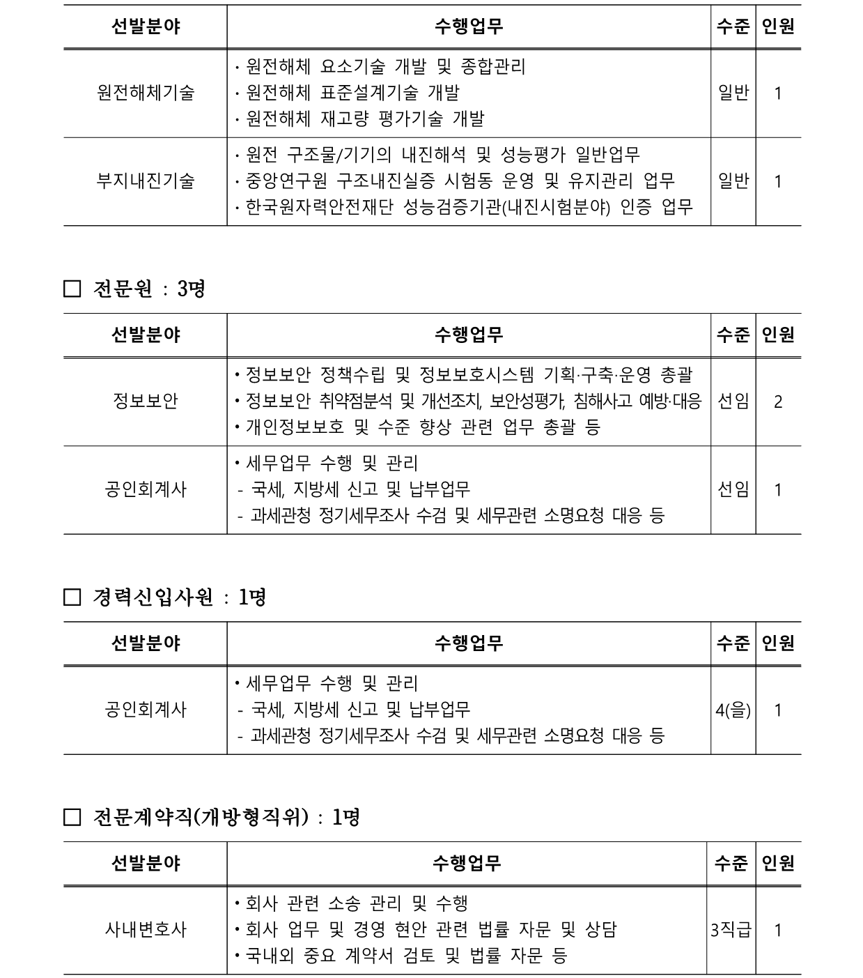 한국수력원자력 채용 : 2022년 제1차 전문경력직(연구·전문·경력신입·전문계약직) 선발 채용 - 인크루트 채용정보