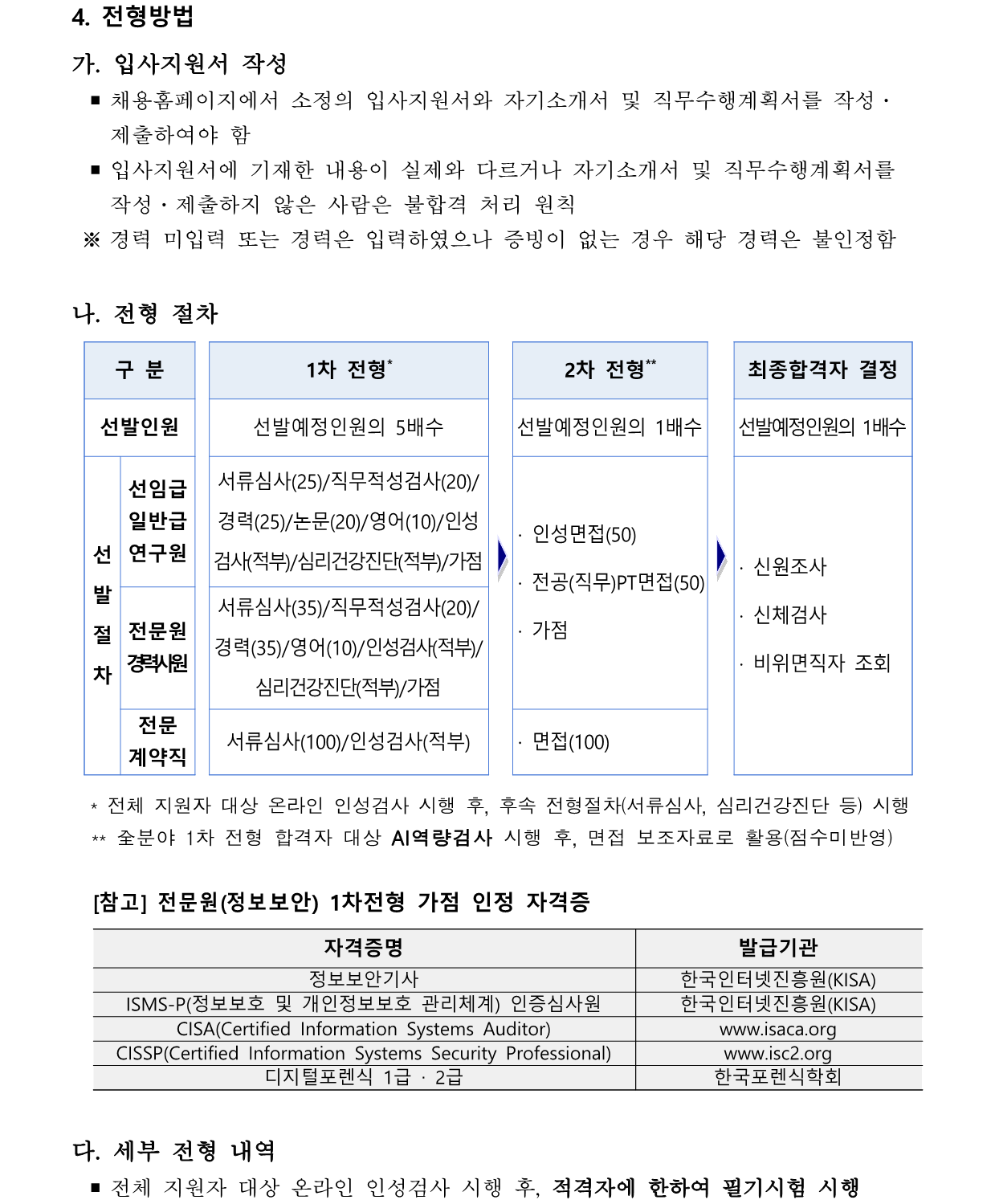 한국수력원자력 채용 : 2022년 제1차 전문경력직(연구·전문·경력신입·전문계약직) 선발 채용 - 인크루트 채용정보