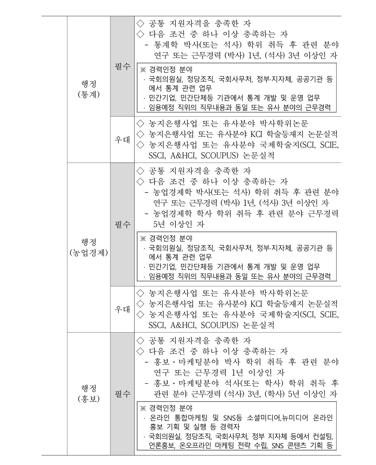 한국농어촌공사 채용 : 2022년 상반기 경력직 및 보훈, 장애인 채용 공고 - 인크루트 채용정보