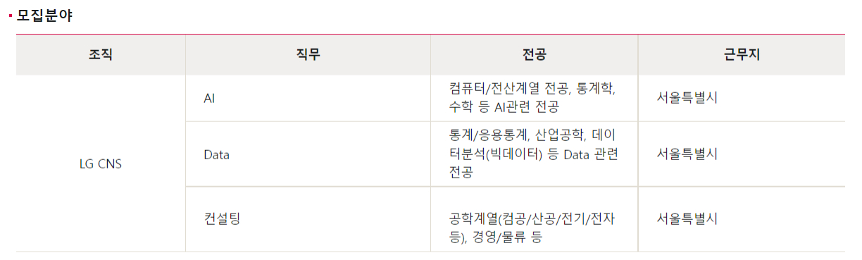 LG CNS 채용 : 22년 해외 석박사 채용 (AI/Data/컨설팅) - 인크루트 채용정보