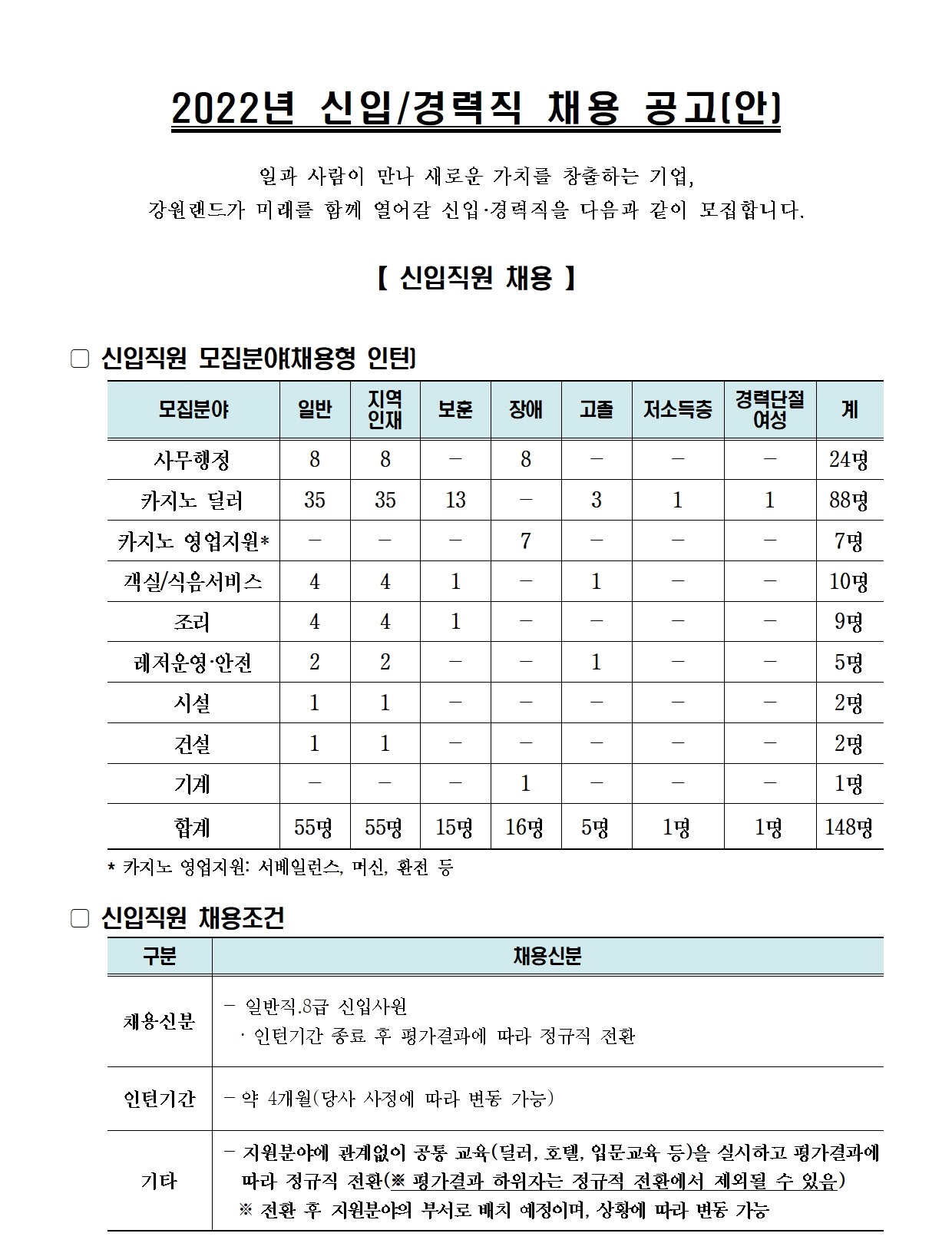 강원랜드 채용 : 2022년 (주)강원랜드 신입/경력직 채용 공고 - 인크루트 채용정보