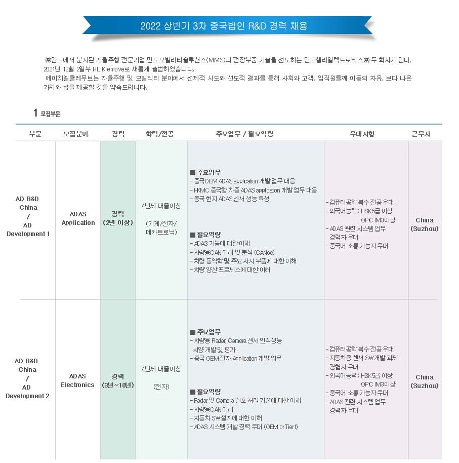 에이치엘클레무브 채용 : 2022 상반기 3차 중국법인 R&D 경력 채용 - 인크루트 채용정보 주식회사 에이치엘클레무브,2022 상반기 3차... 