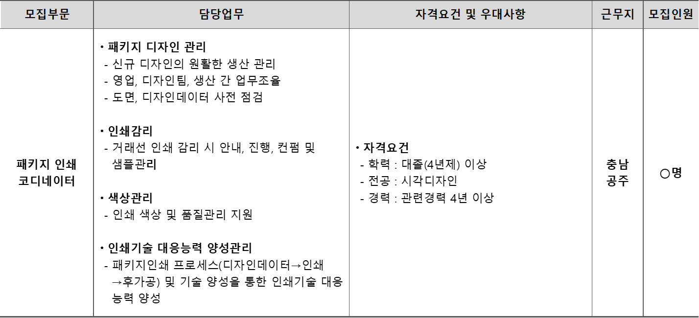 동원시스템즈 채용 : [동원시스템즈] 패키지 인쇄 코디네이터 경력직 채용 - 인크루트 채용정보 동원시스템즈(주),[동원시스템즈] 패키지 인쇄... 