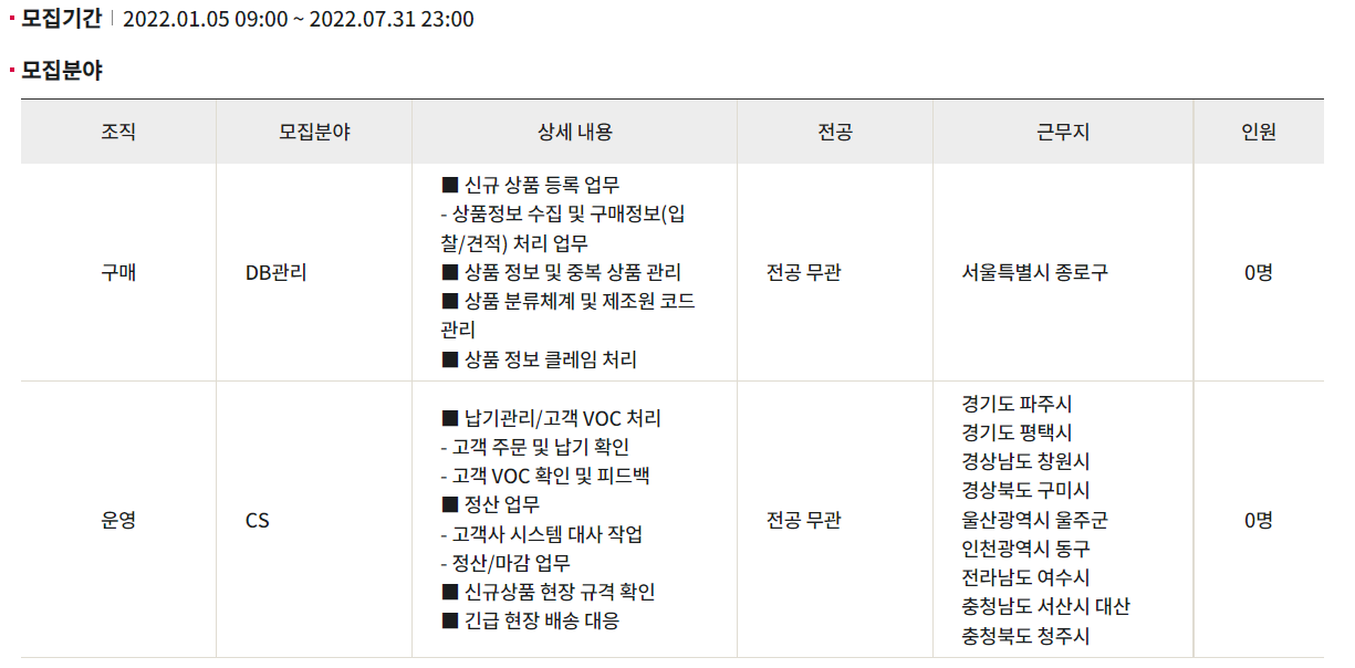 서브원 채용 : 22년 전문대졸 신입사원 상시채용 - 인크루트 채용정보 (주)서브원,22년 전문대졸 신입사원 상시채용 : 인크루트 채용