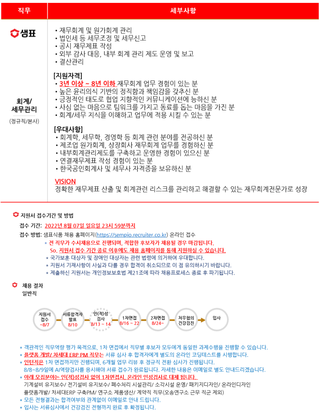 샘표식품 채용 : [경영지원본부] 회계/세무관리(정규직) 8월 수시채용 - 인크루트 채용정보 샘표식품주식회사,[경영지원본부] 회계/세무관리... 