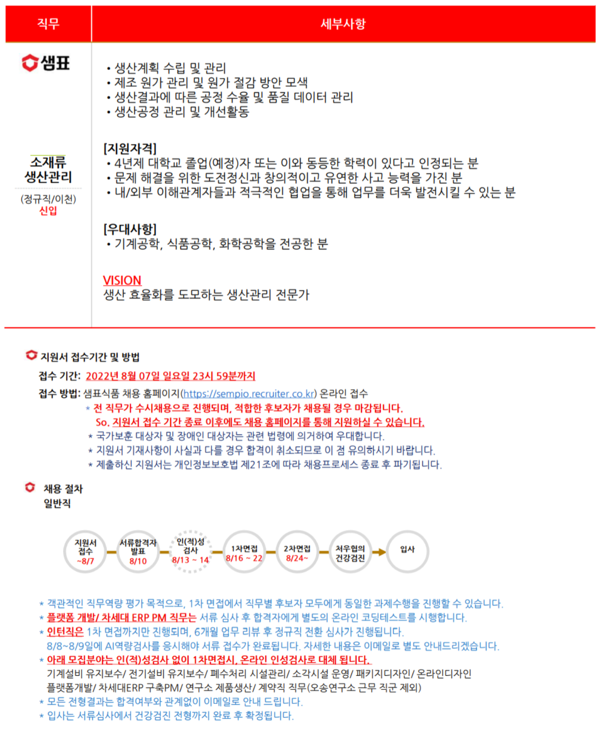 샘표식품 채용 : [생산본부] 소재류 생산관리(정규직) 8월 수시채용 - 인크루트 채용정보 샘표식품주식회사,[생산본부] 소재류 생산관리(정규직)... 