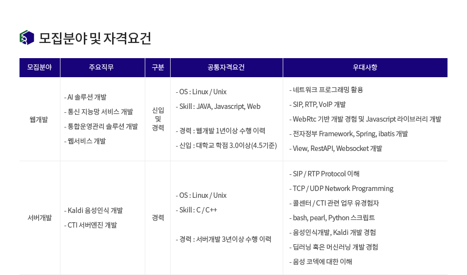 브리지텍 채용 개발직 신입 및 경력사원 공개채용 인크루트 채용정보