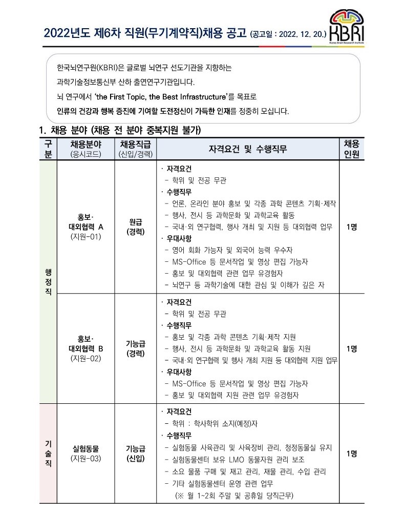 한국뇌연구원 [22-6차] 2022년도 제6차 직원(무기계약직)채용 공고 기술직