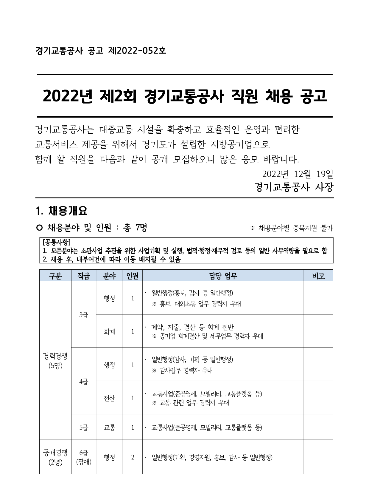 2022년 제2회 경기교통공사 직원 채용 공고