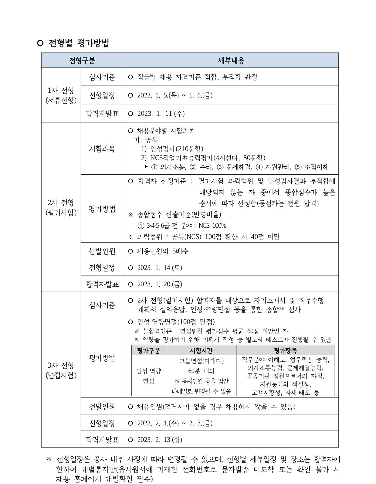 2022년 제2회 경기교통공사 직원 채용 공고